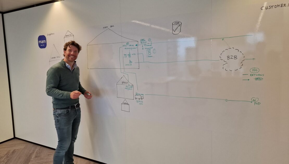 MAM Baby erp selectie in kaart brengen alle processen - werkwijze HVD - Partner in Projects